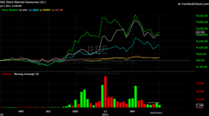 Oportunidades ETF: Navegando en Tierras Raras?